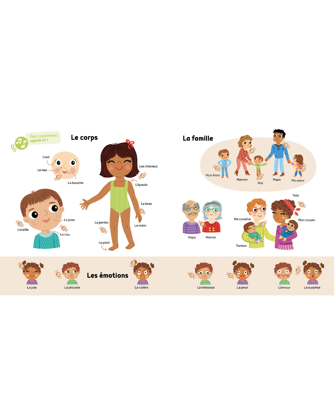 Livre Mes 500 premiers mots sonores - AUZOU